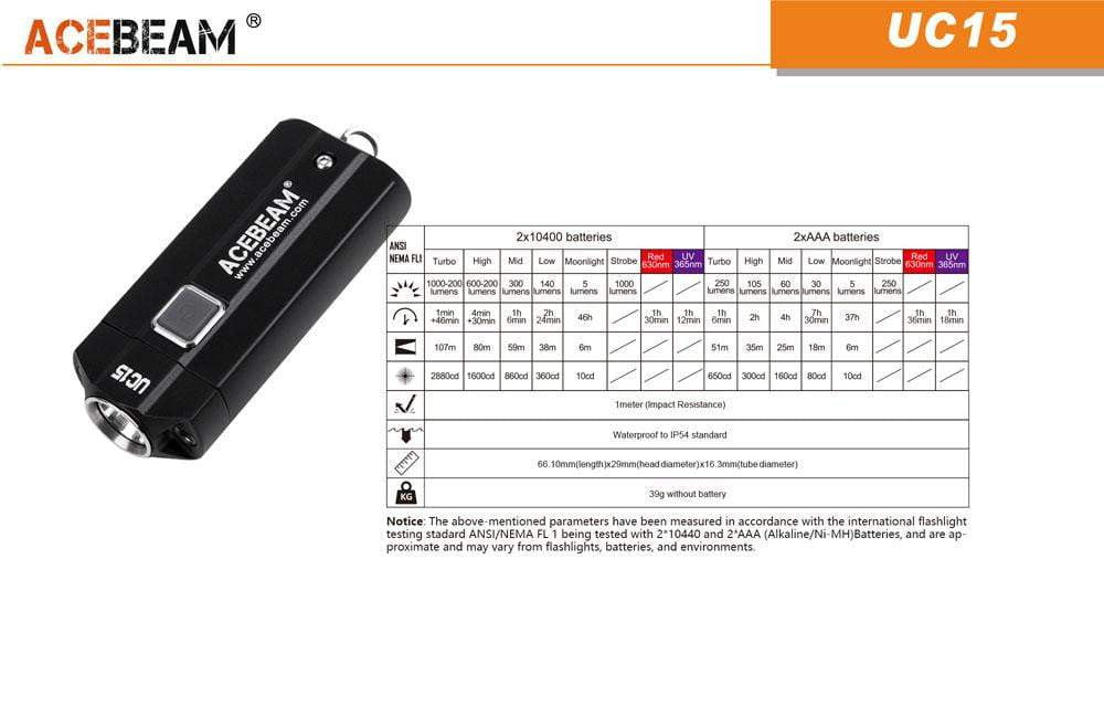 Acebeam UC15 - 1000 Lumens + UV & Red LED - True Talon
