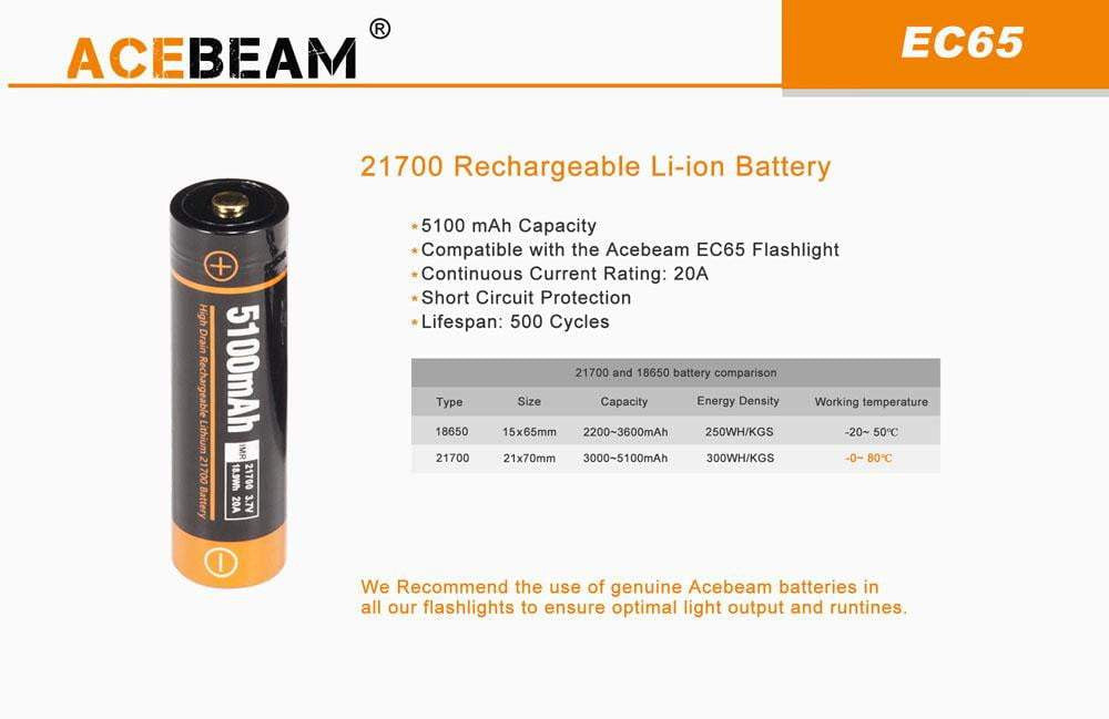 Acebeam EC65 - An Amazing 4000 Lumens EDC Flashlight - True Talon