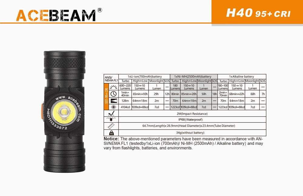 Acebeam H40 - 1050 Lumens HEADLAMP - True Talon