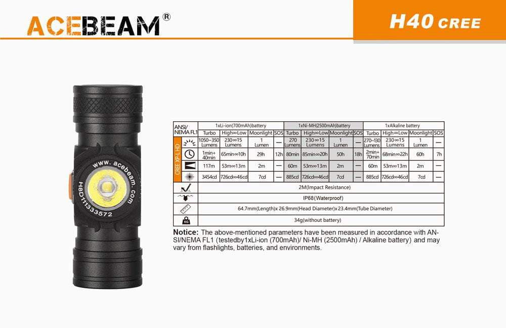 Acebeam H40 - 1050 Lumens HEADLAMP - True Talon