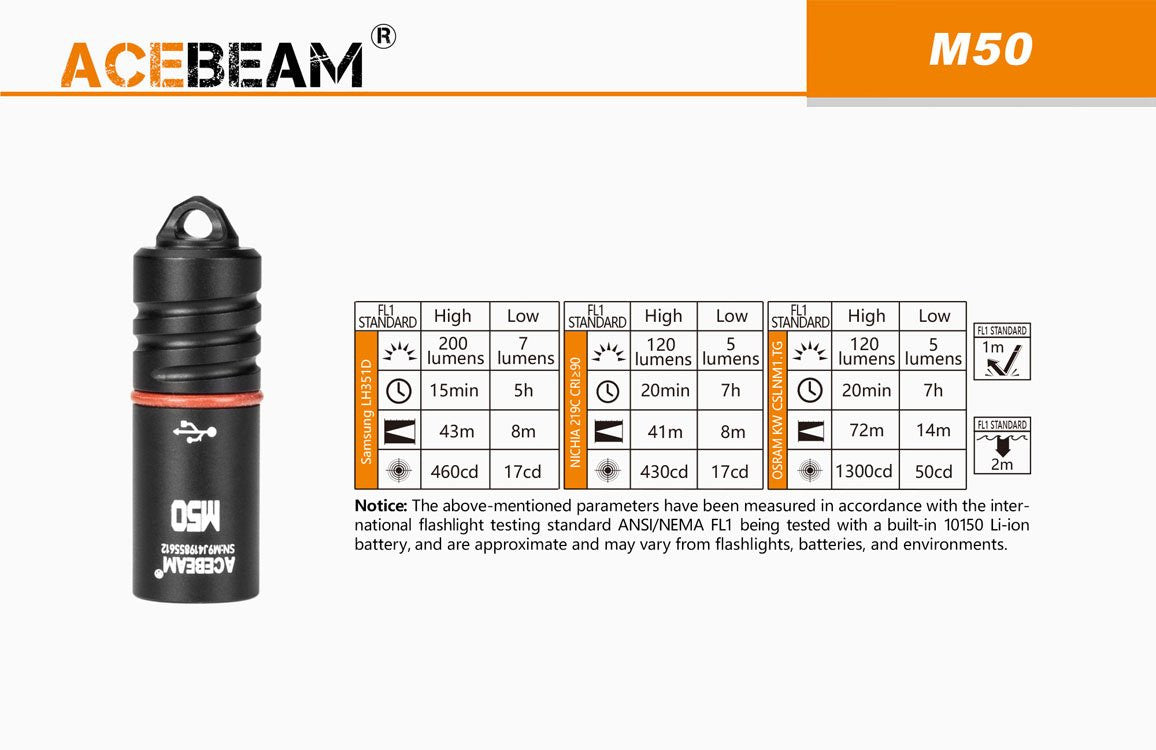 ** 200 LUMENS - PERFECT GIFT OR EDC ** Acebeam M50 - USB Rechargable Key Ring Light - True Talon
