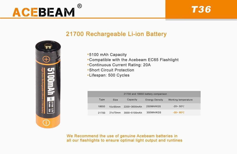 Acebeam T36 - 2000 Lumens Tactical - True Talon