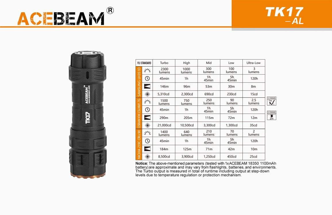 ** 2300 Lumens ** Acebeam TK17 - Only 83mm long - Gold plated switch and clip - True Talon