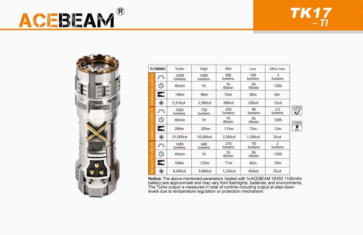 ** UNDER COST PRICE FLASH SALE ** Acebeam TK17 TITANIUM - LIMITED EDITION WITH CUSTOM SILVER CLIP - 2300 LUMEMS - True Talon