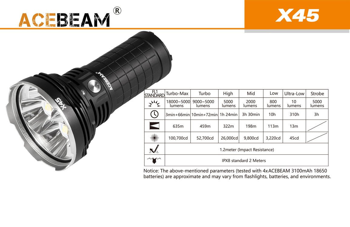 Acebeam X45 - 18,000 Lumens - inc. batteries - True Talon