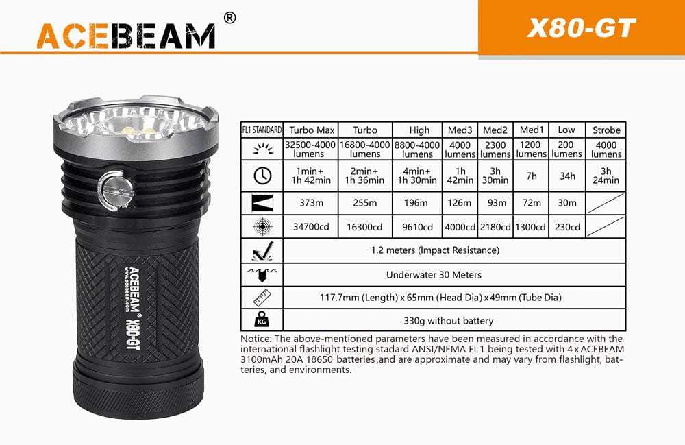 Acebeam X80GT - 32500 Lumens - inc. batteries - True Talon