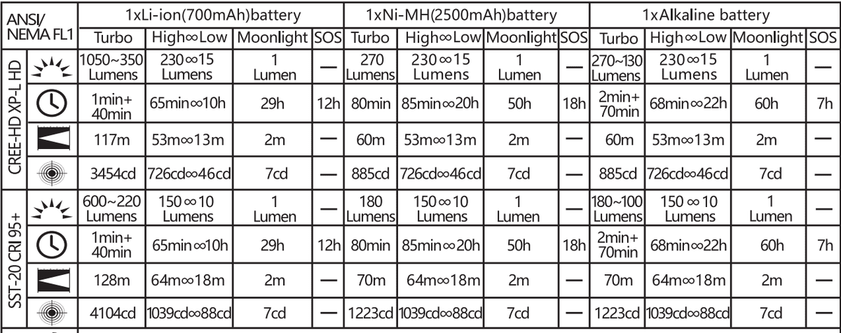 Acebeam H40 - 1050 Lumens HEADLAMP - True Talon