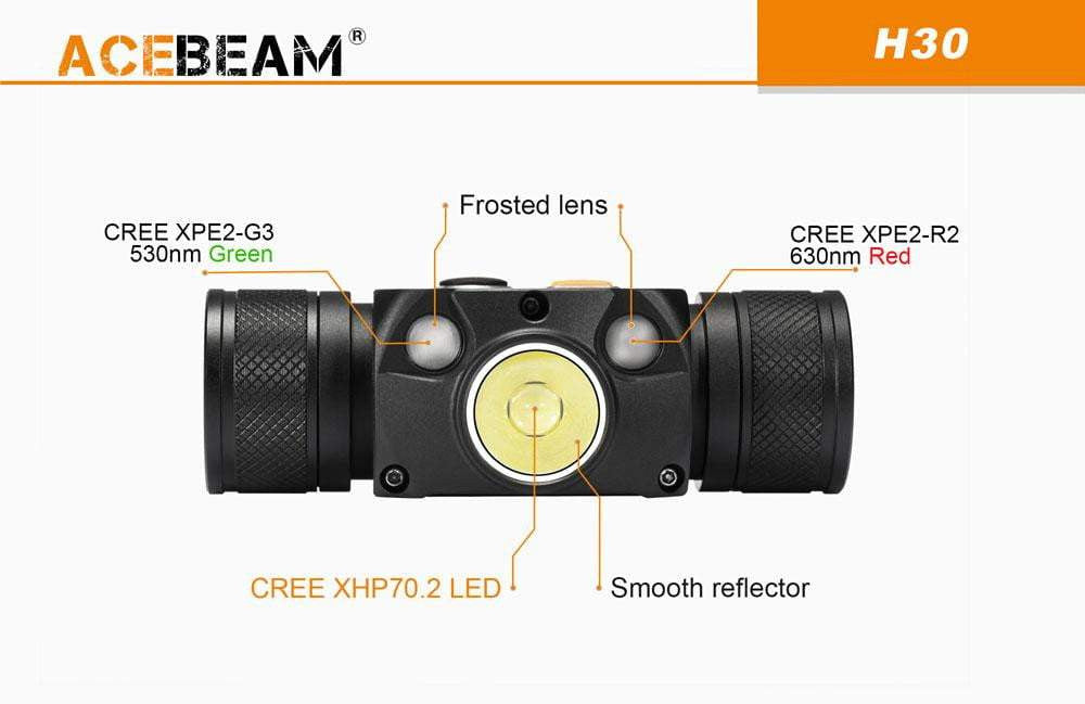 Acebeam H30 - 4000 Lumens HEADLAMP - True Talon