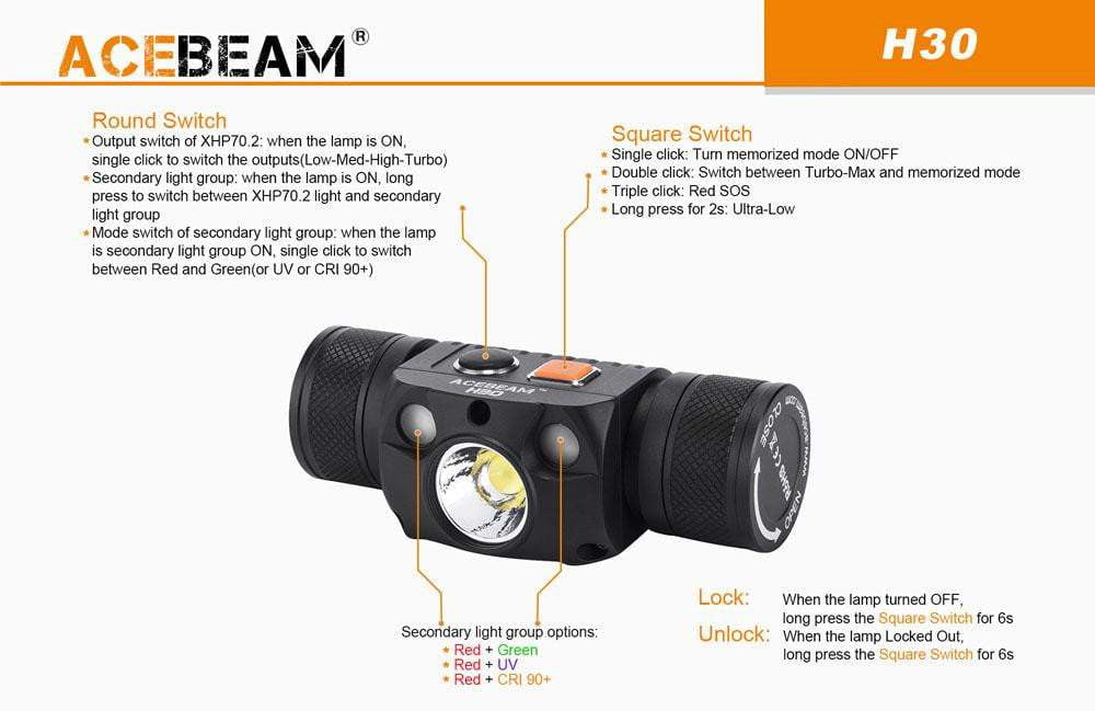 Acebeam H30 - 4000 Lumens HEADLAMP - True Talon
