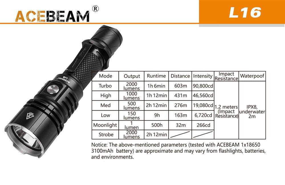 Acebeam L16 Tactical - 2000 Lumens - 603 Metre Throw - True Talon