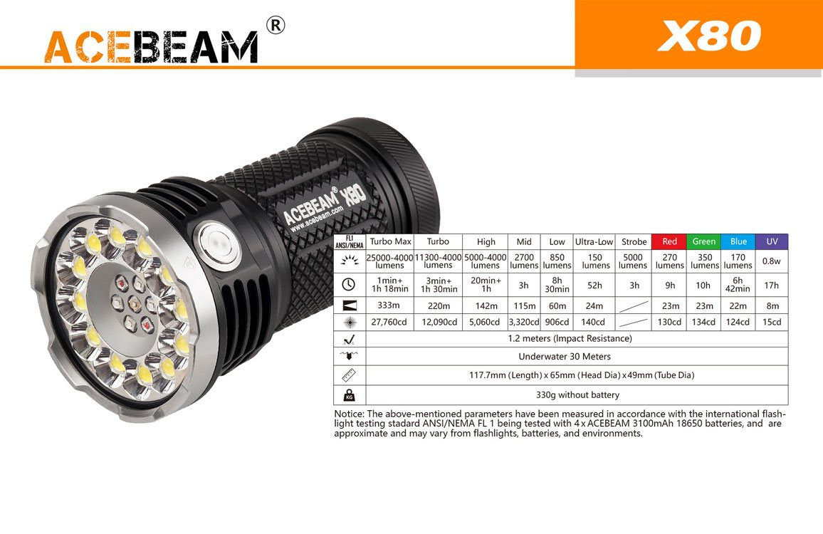 ** FLASH SALE ** Acebeam X80 - 25,000 Lumens - White, Red, Green, Blue and UV LEDs - True Talon
