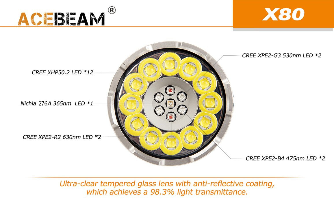 ** FLASH SALE ** Acebeam X80 - 25,000 Lumens - White, Red, Green, Blue and UV LEDs - True Talon