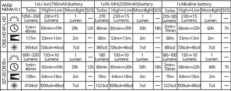 products/battery_chart.png